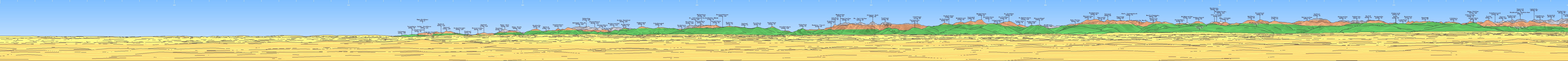 Digitales Bergpanorama